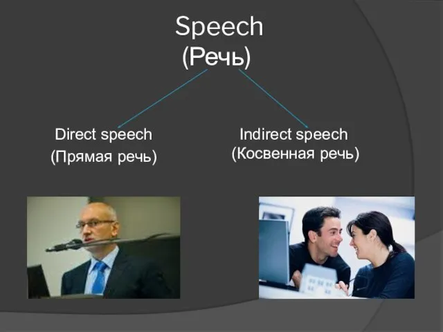 Speech (Речь) Direct speech (Прямая речь) Indirect speech (Косвенная речь)