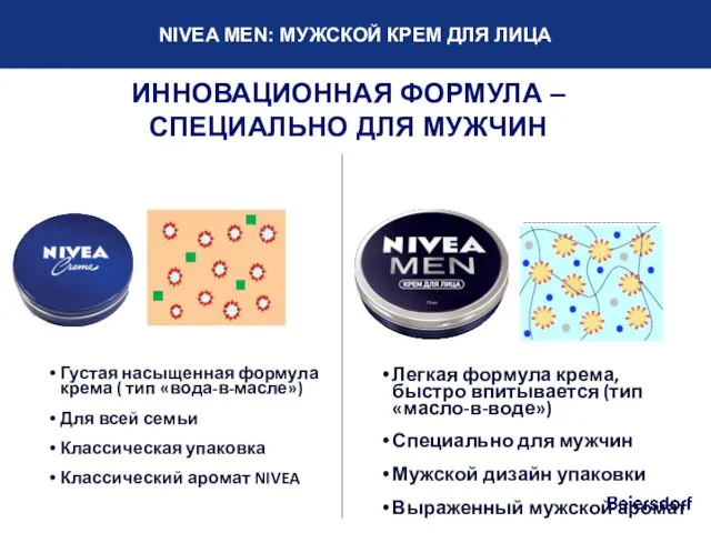 NIVEA MEN: МУЖСКОЙ КРЕМ ДЛЯ ЛИЦА Легкая формула крема, быстро впитывается