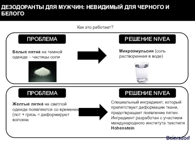 Белые пятна на темной одежде – частицы соли Как это работает?