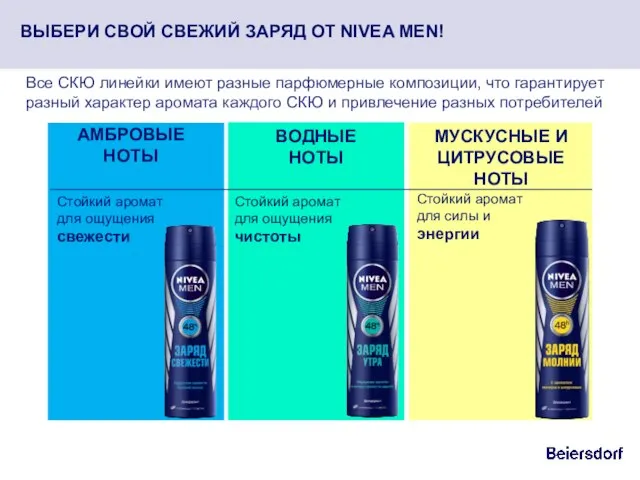 ВЫБЕРИ СВОЙ СВЕЖИЙ ЗАРЯД ОТ NIVEA MEN! Все СКЮ линейки имеют