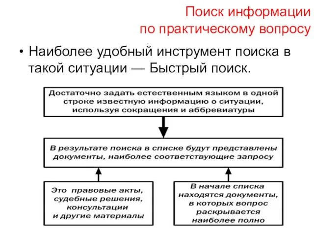 Поиск информации по практическому вопросу Наиболее удобный инструмент поиска в такой ситуации — Быстрый поиск.