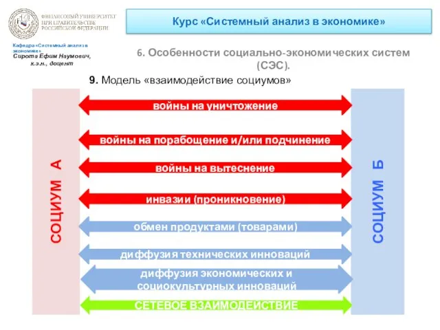 Курс «Системный анализ в экономике» 6. Особенности социально-экономических систем (СЭС). Кафедра