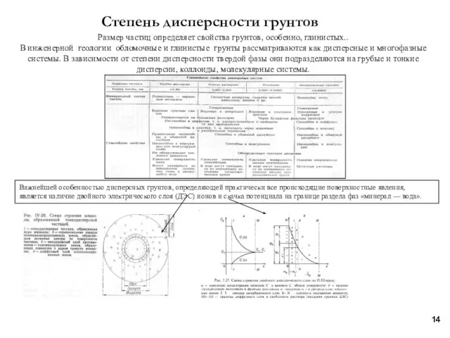 Степень дисперсности грунтов Размер частиц определяет свойства грунтов, особенно, глинистых.. В