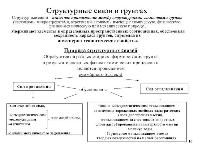 Структурные связи в грунтах Структурные связи – взаимное притяжение между структурными