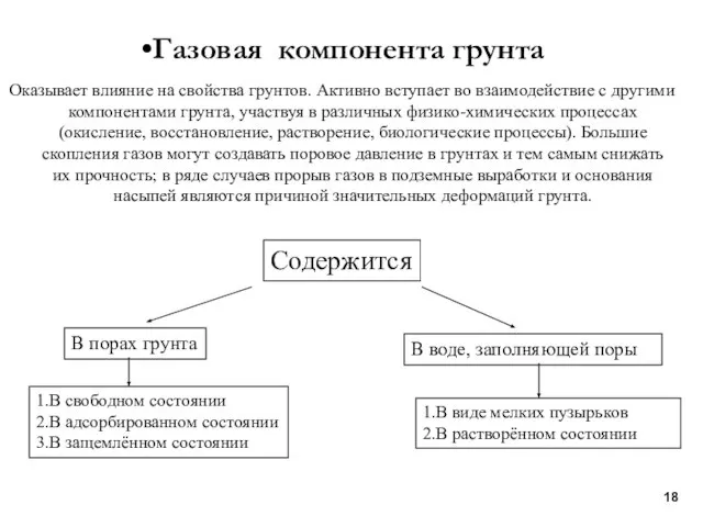 Газовая компонента грунта Оказывает влияние на свойства грунтов. Активно вступает во