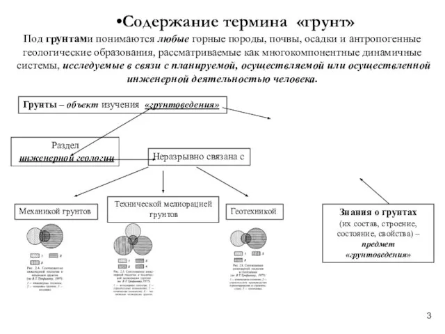 Механикой грунтов Технической мелиорацией грунтов Геотехникой Неразрывно связана с Грунты –