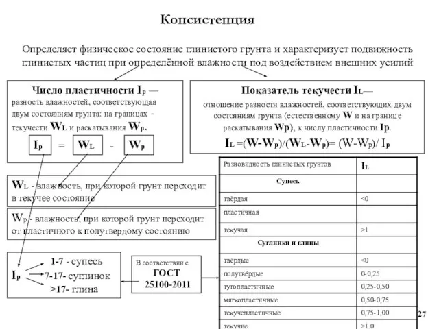 Консистенция Wр - влажность, при которой грунт переходит от пластичного к