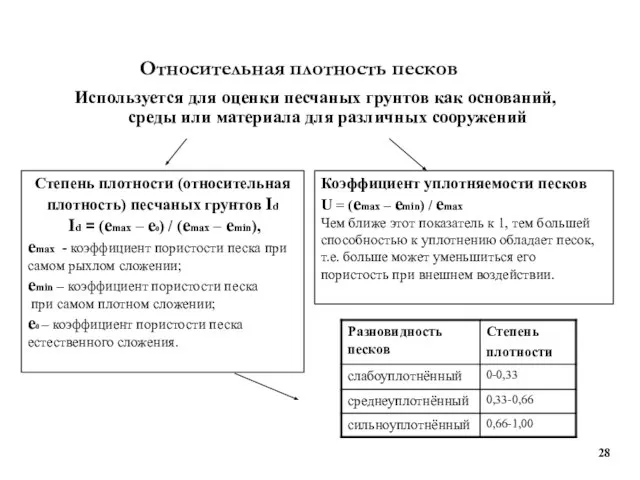 Относительная плотность песков Используется для оценки песчаных грунтов как оснований, среды