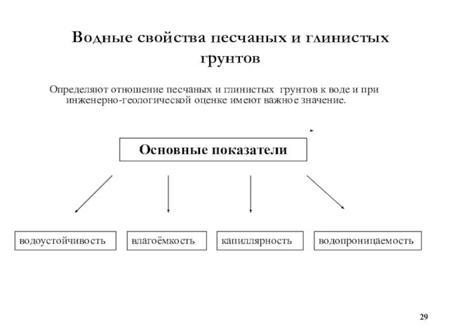 Водные свойства песчаных и глинистых грунтов Определяют отношение песчаных и глинистых