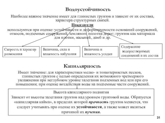 Водоустойчивость Наиболее важное значение имеет для глинистых грунтов и зависит от