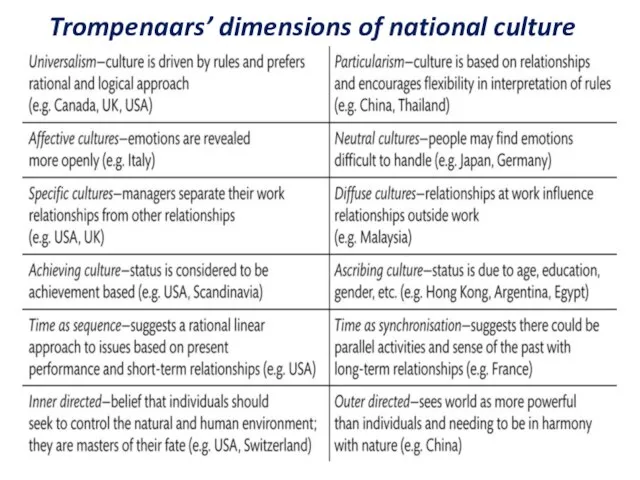 Trompenaars’ dimensions of national culture