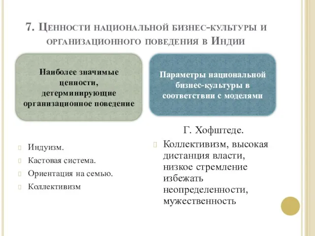 7. Ценности национальной бизнес-культуры и организационного поведения в Индии Индуизм. Кастовая