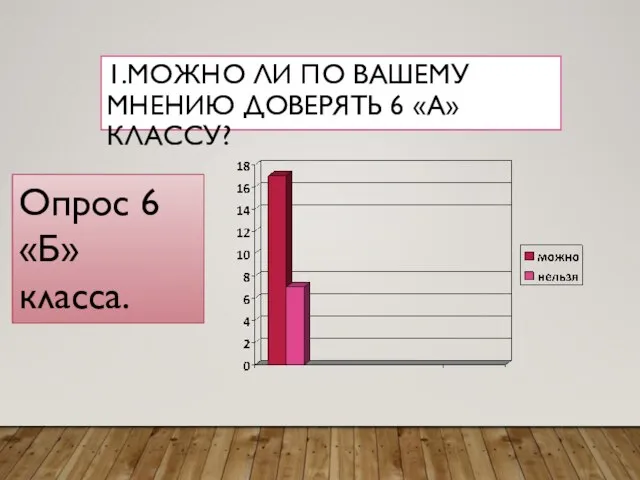 1.МОЖНО ЛИ ПО ВАШЕМУ МНЕНИЮ ДОВЕРЯТЬ 6 «А» КЛАССУ? Опрос 6 «Б» класса.