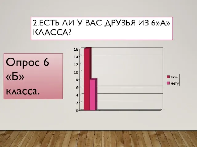 2.ЕСТЬ ЛИ У ВАС ДРУЗЬЯ ИЗ 6»А» КЛАССА? Опрос 6 «Б» класса.