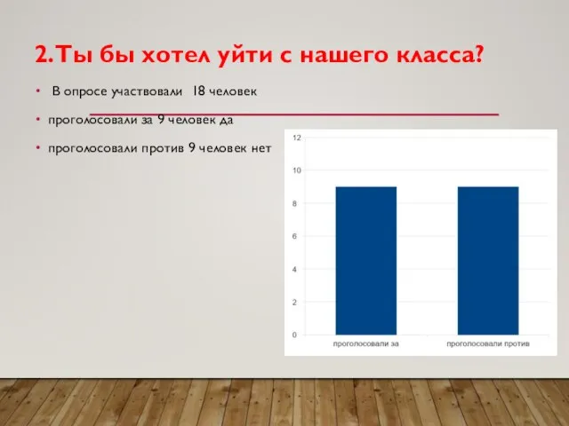 2.Ты бы хотел уйти с нашего класса? В опросе участвовали 18