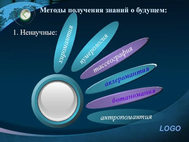 Методы получения знаний о будущем: 1. Ненаучные: антропомантия нумерология хиромантия