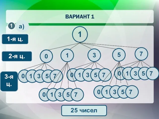 2-я ц. 3-я ц. 1-я ц. а) 1 25 чисел