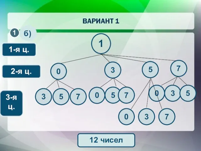 2-я ц. 3-я ц. 1-я ц. б) 1 3 5 7