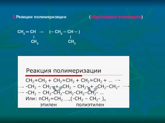 5.Реакции полимеризации (образование полимеров) n CH2 ═ CH → (─ CH2