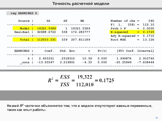 36 Низкий R2 частично объясняется тем, что в модели отсутствуют важные