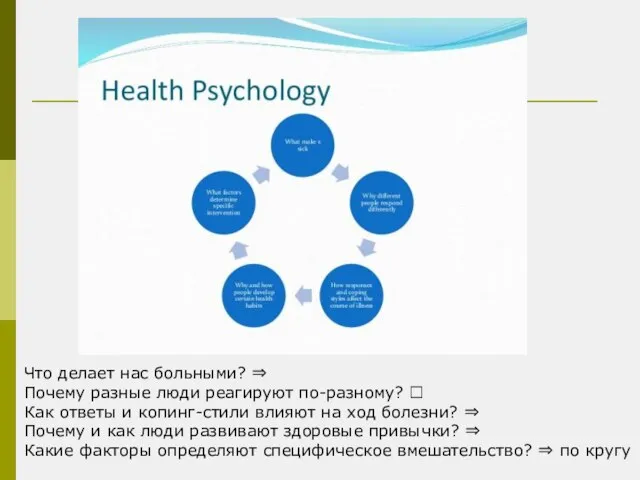 Что делает нас больными? ⇒ Почему разные люди реагируют по-разному? ?