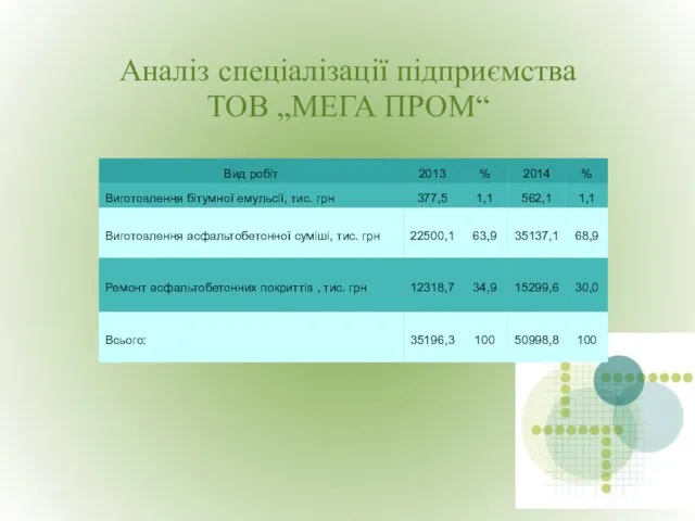 Аналіз спеціалізації підприємства ТОВ „МЕГА ПРОМ“