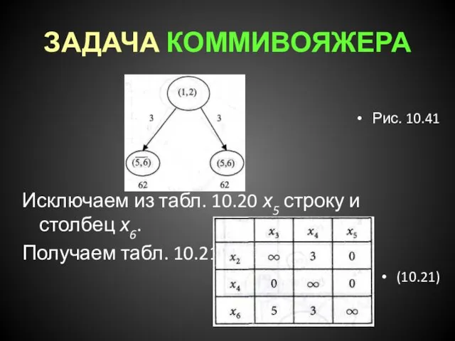 ЗАДАЧА КОММИВОЯЖЕРА Рис. 10.41 Исключаем из табл. 10.20 х5 строку и