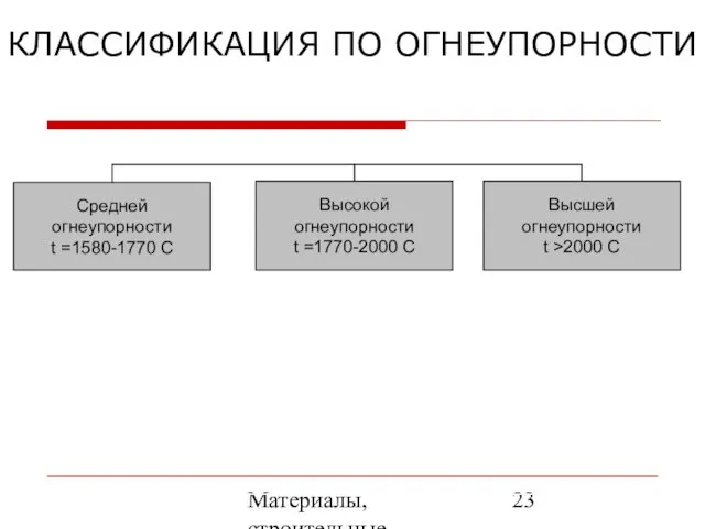 Материалы, строительные элементы печей и утилизация вторичных энергоресурсов КЛАССИФИКАЦИЯ ПО ОГНЕУПОРНОСТИ