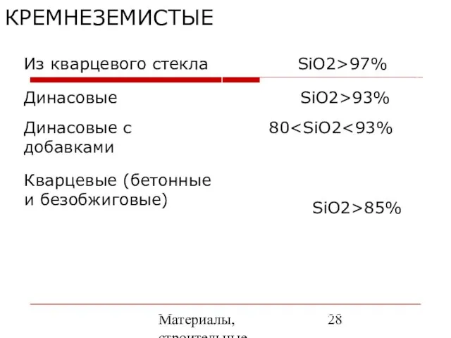 Материалы, строительные элементы печей и утилизация вторичных энергоресурсов КРЕМНЕЗЕМИСТЫЕ