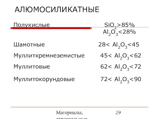 Материалы, строительные элементы печей и утилизация вторичных энергоресурсов АЛЮМОСИЛИКАТНЫЕ