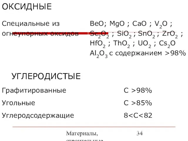 Материалы, строительные элементы печей и утилизация вторичных энергоресурсов ОКСИДНЫЕ УГЛЕРОДИСТЫЕ