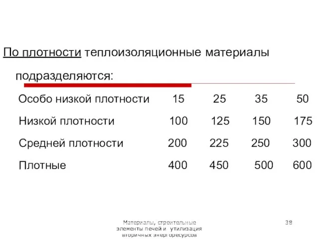 Материалы, строительные элементы печей и утилизация вторичных энергоресурсов По плотности теплоизоляционные