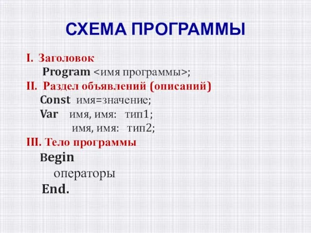 СХЕМА ПРОГРАММЫ I. Заголовок Program ; II. Раздел объявлений (описаний) Const