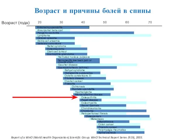 20 30 40 50 60 70 Возраст (года) Report of a