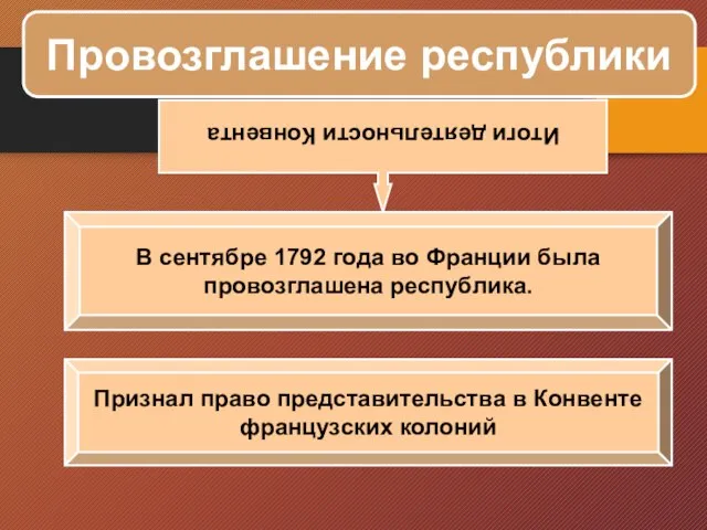 Провозглашение республики Итоги деятельности Конвента В сентябре 1792 года во Франции