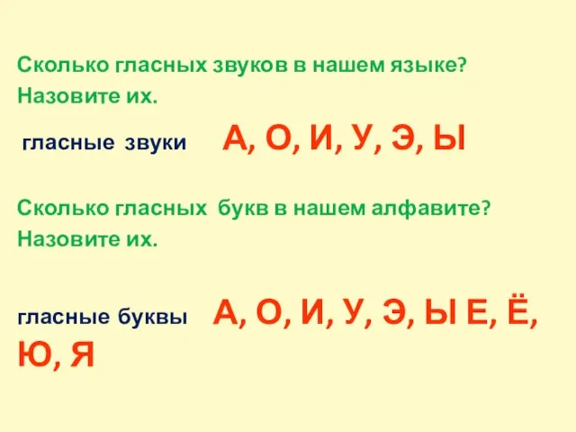 Сколько гласных звуков в нашем языке? Назовите их. гласные звуки А,