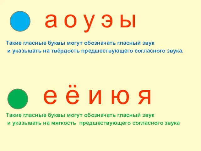 а о у э ы Такие гласные буквы могут обозначать гласный