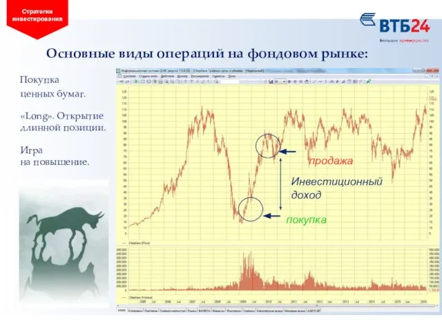 Основные виды операций на фондовом рынке: Стратегии инвестирования Покупка ценных бумаг.