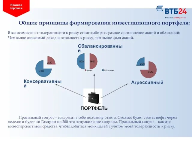 Общие принципы формирования инвестиционного портфеля: В зависимости от толерантности к риску