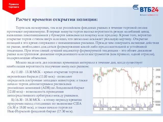 Расчет времени открытия позиции: Торги как на мировых, так и на