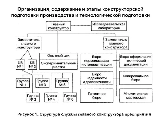 Организация, содержание и этапы конструкторской подготовки производства и технологической подготовки производства