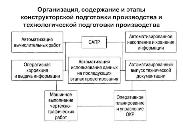 Организация, содержание и этапы конструкторской подготовки производства и технологической подготовки производства