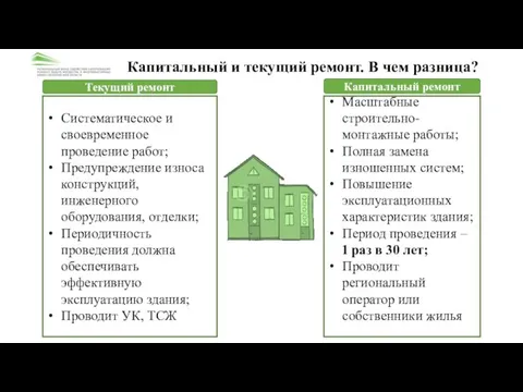 Капитальный и текущий ремонт. В чем разница? Текущий ремонт Капитальный ремонт