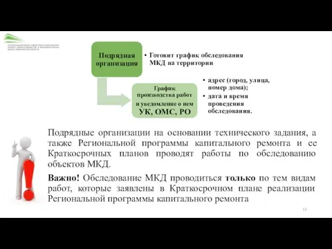 Подрядные организации на основании технического задания, а также Региональной программы капитального