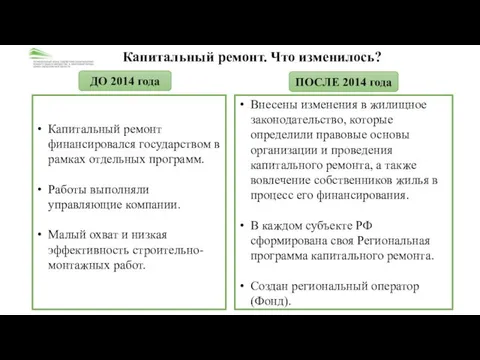 Капитальный ремонт. Что изменилось? ДО 2014 года ПОСЛЕ 2014 года Капитальный