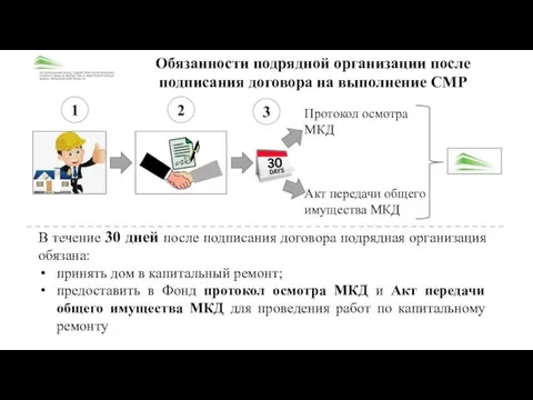 В течение 30 дней после подписания договора подрядная организация обязана: принять