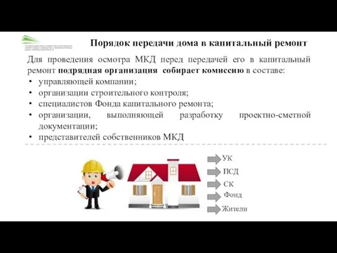 Для проведения осмотра МКД перед передачей его в капитальный ремонт подрядная