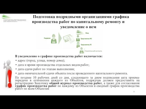 Подготовка подрядными организациями графика производства работ по капитальному ремонту и уведомление