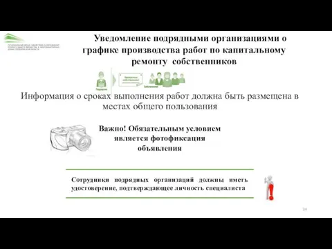 Уведомление подрядными организациями о графике производства работ по капитальному ремонту собственников