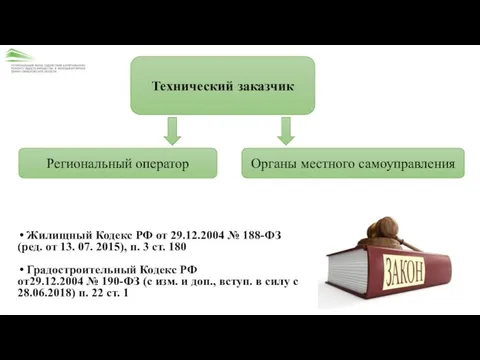 Жилищный Кодекс РФ от 29.12.2004 № 188-ФЗ (ред. от 13. 07.